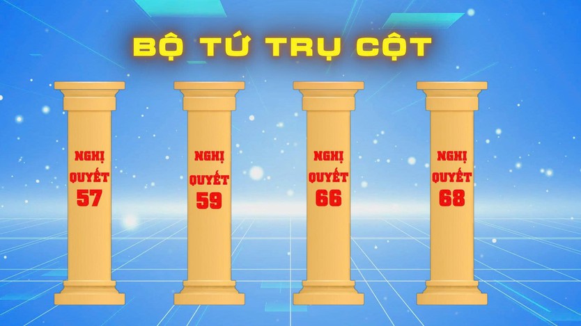 Những nghị quyết trụ cột: Động lực bứt phá cho kỷ nguyên mới - Ảnh 1.