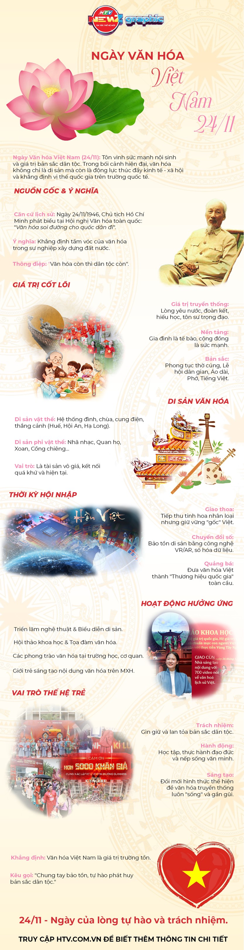 NewZgraphic: Ngày Văn hóa Việt Nam 24/11: Khơi dậy sức mạnh nội sinh và khát vọng phát triển đất nước - Ảnh 1.