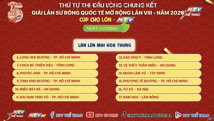 Chờ đợi vòng chung kết Giải Lân Sư Rồng quốc tế cúp Chợ Lớn - HTV - Ảnh 4.