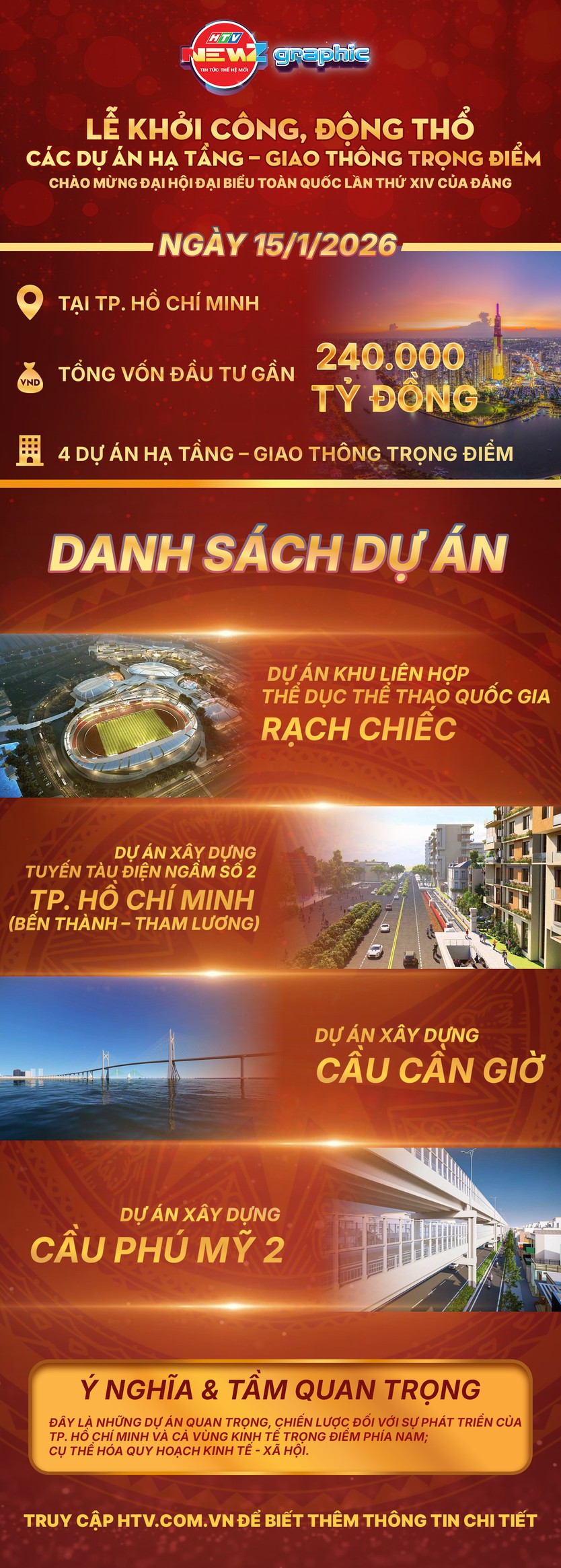 NewZgraphic: Lễ khởi công & động thổ các dự án hạ tầng trọng điểm TP. Hồ Chí Minh - Ảnh 1.
