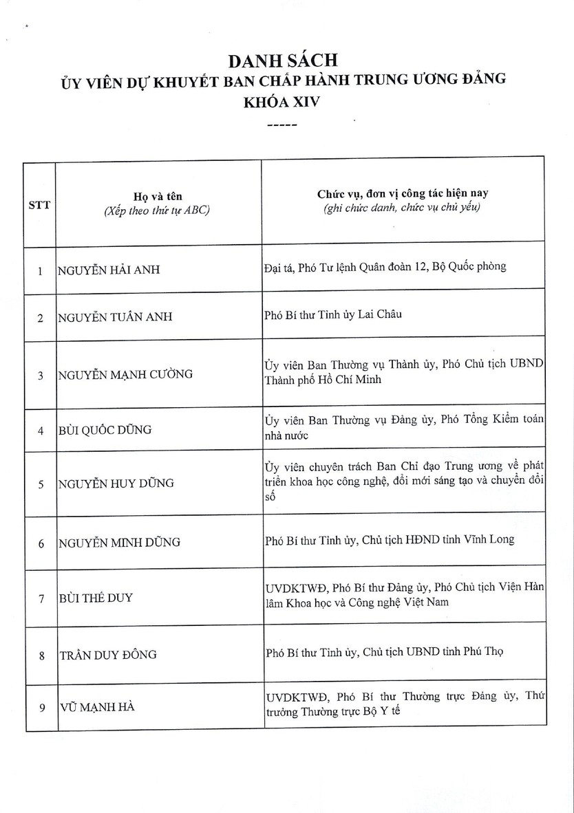 Công bố danh sách Ủy viên dự khuyết Ban Chấp hành Trung ương Đảng khóa XIV- Ảnh 1.