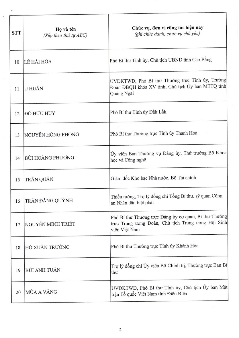 Công bố danh sách Ủy viên dự khuyết Ban Chấp hành Trung ương Đảng khóa XIV- Ảnh 2.