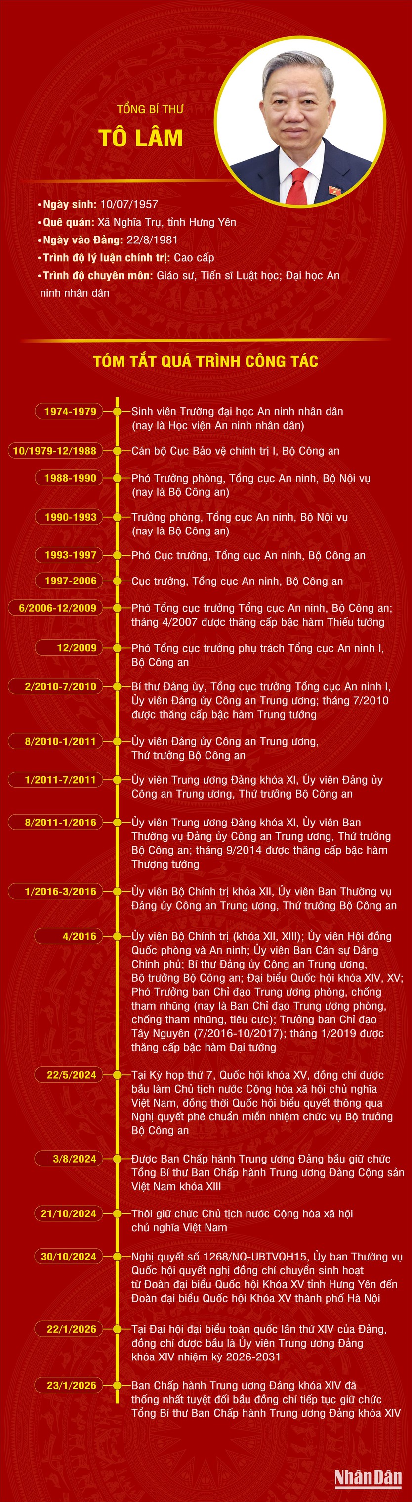 Tiểu sử Tổng Bí thư Tô Lâm - Ảnh 1.