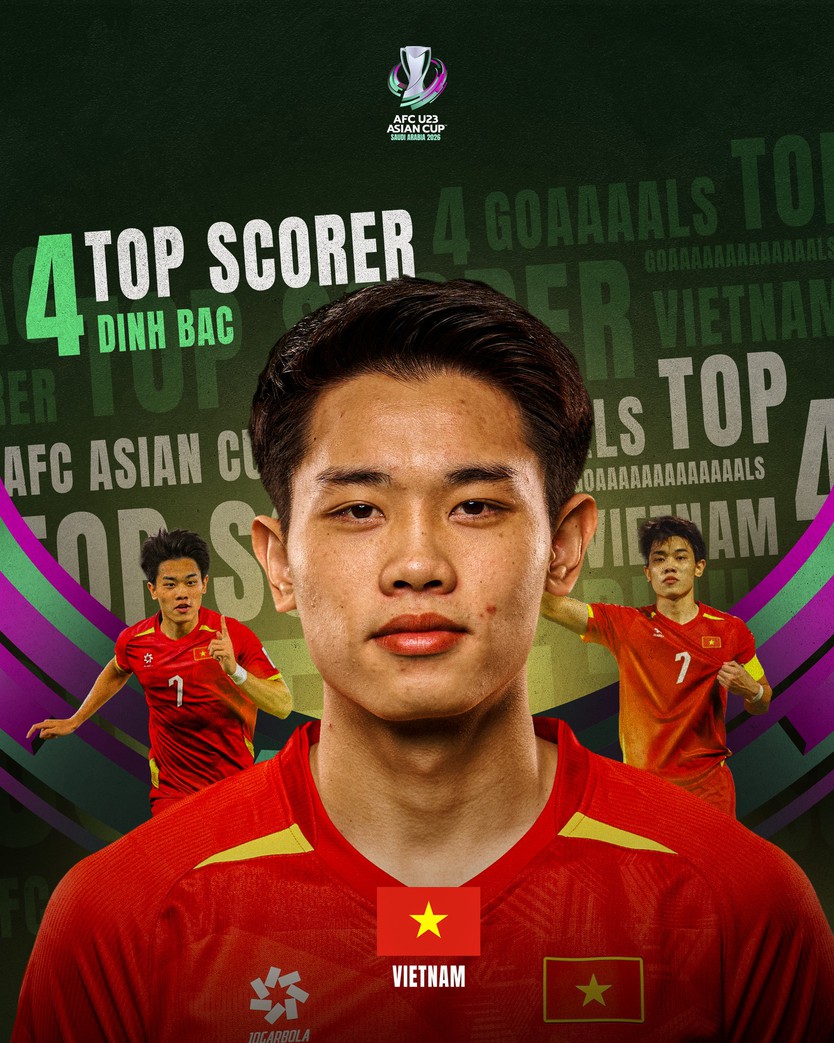 Đình Bắc đoạt giải vua phá lưới Giải U23 Châu Á 2026 - Ảnh 4.