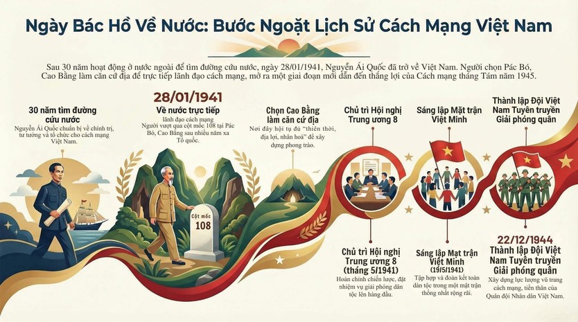 THTT Cầu truyền hình “Hai tay gây dựng một sơn hà” trên HTV1- Ảnh 1.