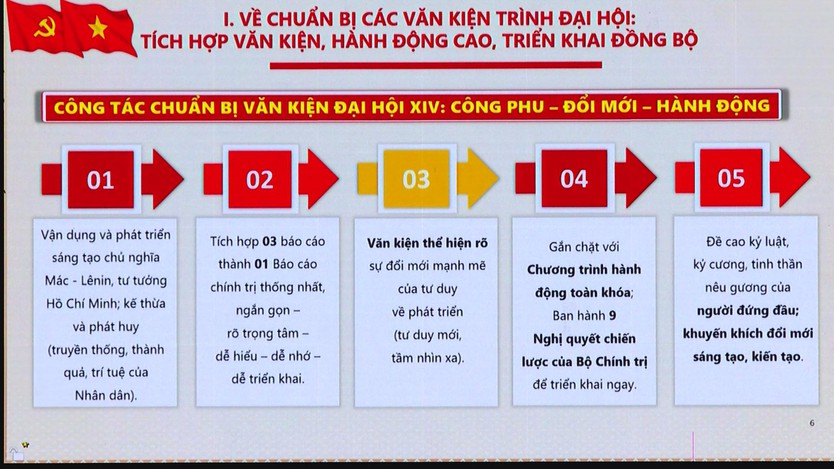 Hội nghị báo cáo viên Trung ương toàn quốc thông báo nhanh kết quả Đại hội XIV của Đảng - Ảnh 2.