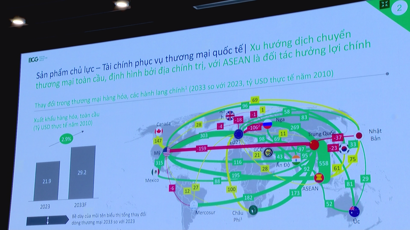 TP. Hồ Chí Minh định hình chiến lược giai đoạn đầu cho Trung tâm Tài chính quốc tế- Ảnh 3.
