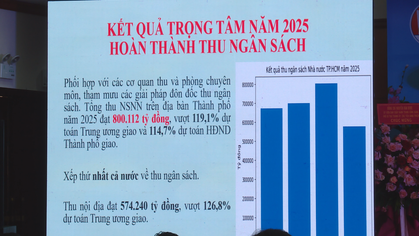 Sở Tài chính TP. Hồ Chí Minh tổng kết năm 2025 và triển khai phương hướng, nhiệm vụ năm 2026 - Ảnh 4.