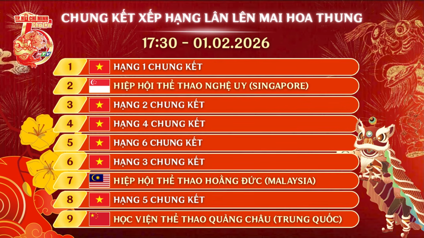 Tưng bừng khai mạc Giải Lân Sư Rồng quốc tế Cúp Chợ Lớn - HTV 2026- Ảnh 8.