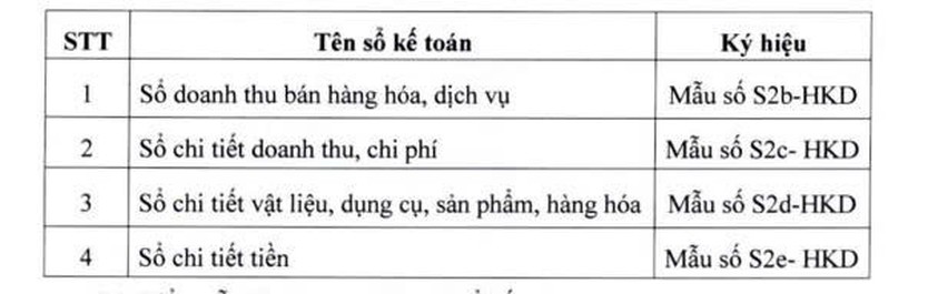 Chính thức có chế độ kế toán mới cho hộ kinh doanh - Ảnh 3.