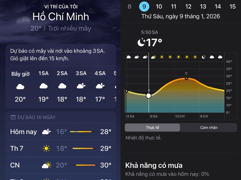TP. Hồ Chí Minh lạnh dưới 18 độ, đợt lạnh hiếm gặp trong một thập kỷ- Ảnh 1.