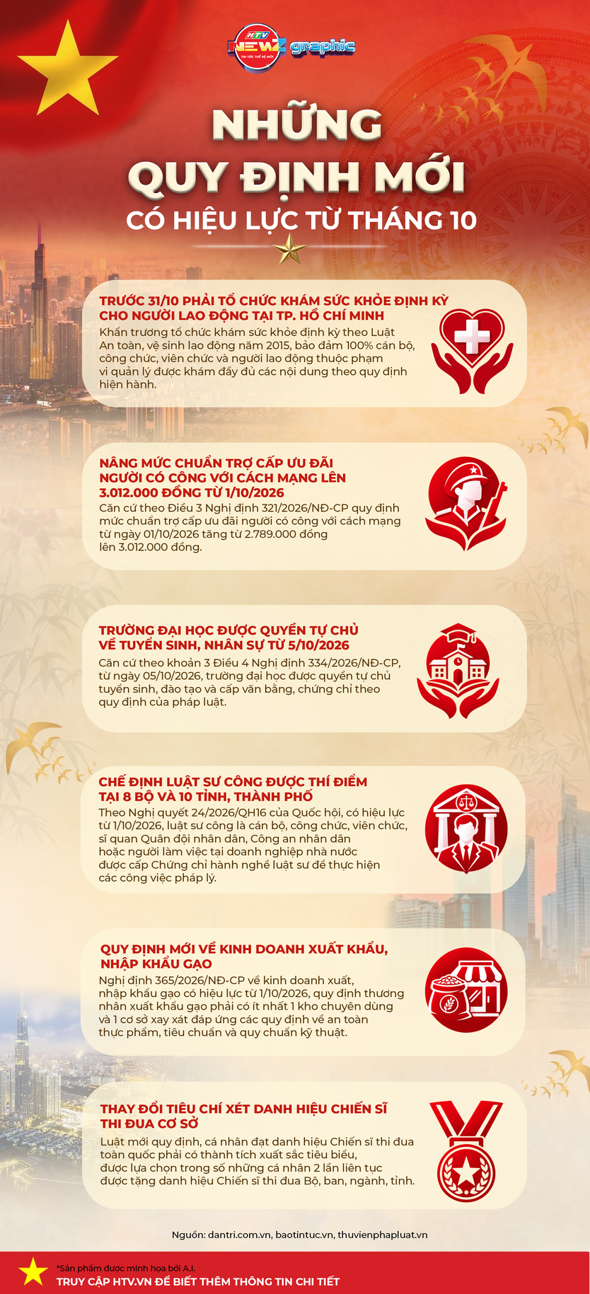 NewZgraphic: Những quy định mới có hiệu lực từ tháng 10  - Ảnh 1.