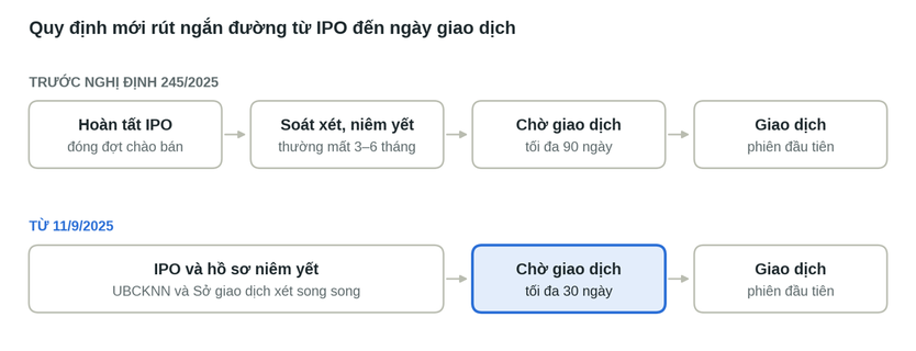 Bắt sóng thị trường 11/10: Giá vàng trong nước đi ngang, xăng dầu tiếp đà tăng | NewZMoney - Ảnh 5.