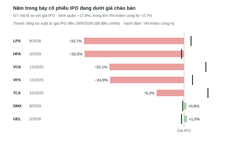 Bắt sóng thị trường 11/10: Giá vàng trong nước đi ngang, xăng dầu tiếp đà tăng | NewZMoney - Ảnh 6.