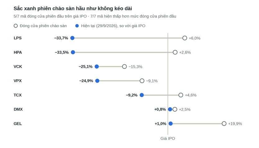 Bắt sóng thị trường 11/10: Giá vàng trong nước đi ngang, xăng dầu tiếp đà tăng | NewZMoney - Ảnh 7.