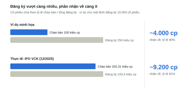 Bắt sóng thị trường 11/10: Giá vàng trong nước đi ngang, xăng dầu tiếp đà tăng | NewZMoney - Ảnh 10.
