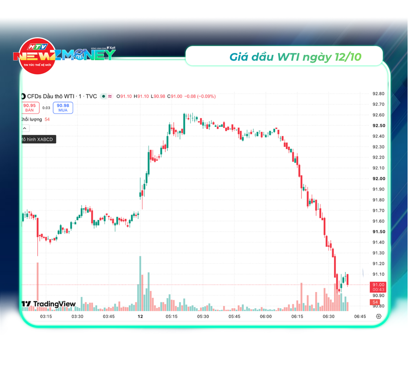 Thị trường tài chính và chứng khoán hôm nay - Ảnh 5.