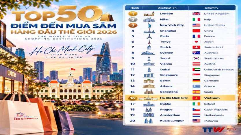 TP. Hồ Chí Minh nâng chất lượng dịch vụ, xây dựng điểm đến du lịch thân thiện - Ảnh 4.