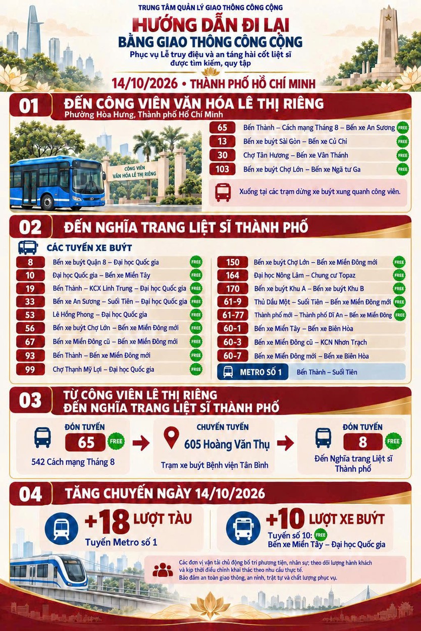 Những cành hoa trắng gửi lời tri ân 731 hài cốt liệt sĩ - Ảnh 2.