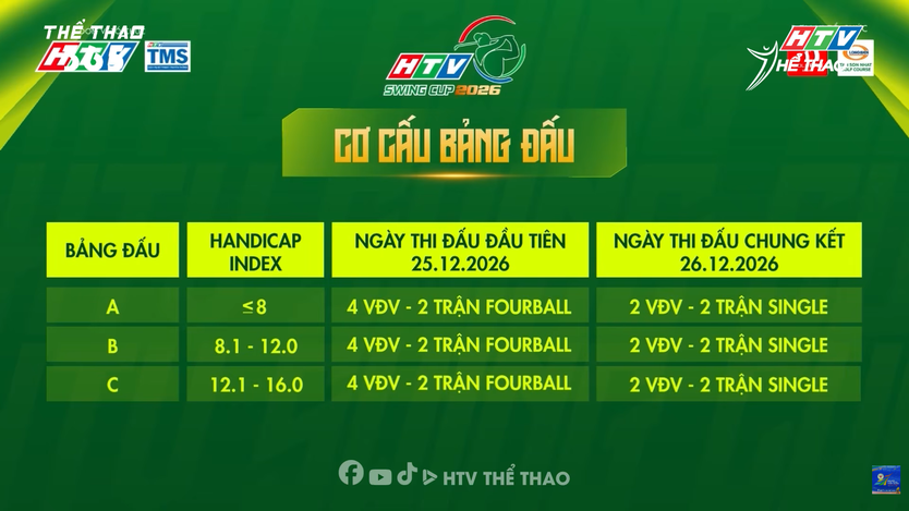 HTV SWING CUP 2026: Nâng tầm chuyên môn, mở rộng cuộc đua giữa các câu lạc bộ - Ảnh 1.