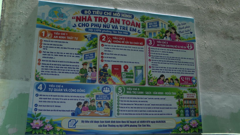 Nhà trọ an toàn, điểm tựa cho người lao động xa quê- Ảnh 2.