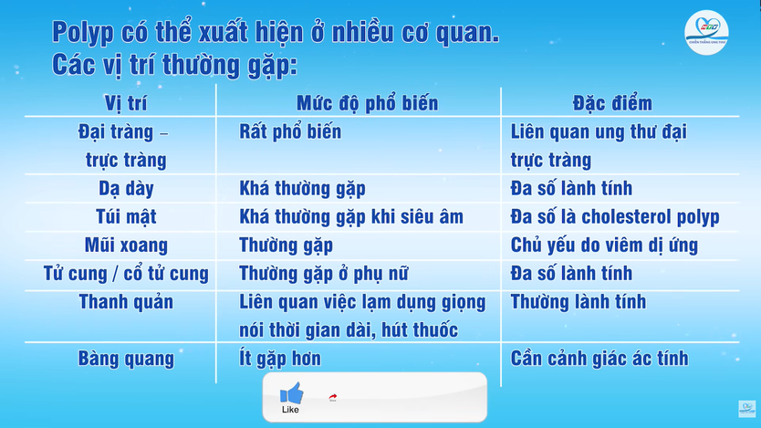 Polyp có nguy cơ thành ung thư? | HTV Chiến thắng ung thư - Ảnh 4.
