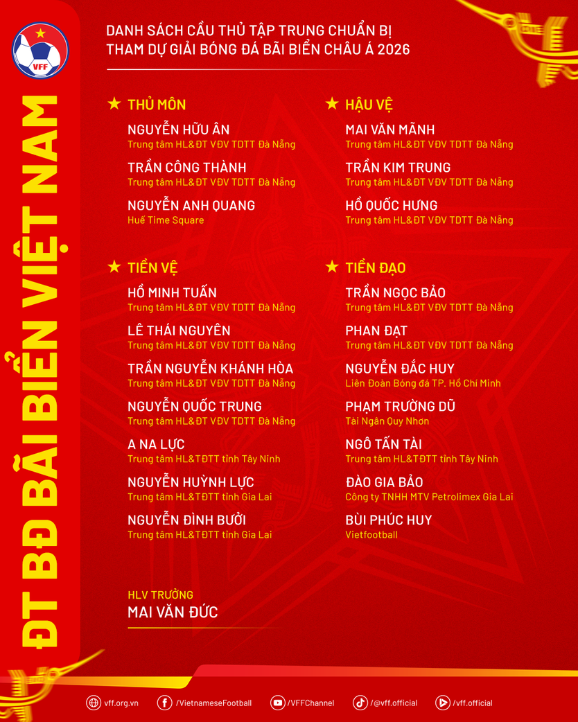 Đội tuyển bóng đá bãi biển Việt Nam chuẩn bị cho giải châu Á 2026- Ảnh 3.