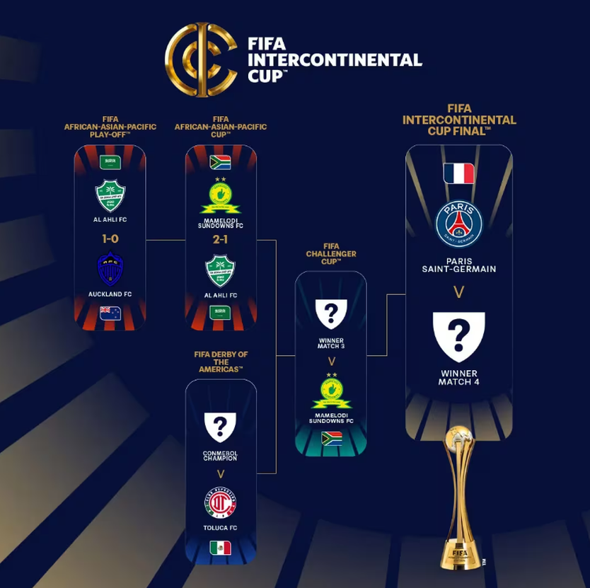 Qatar tiếp tục đăng cai 3 trận cuối FIFA Intercontinental Cup 2026 - Ảnh 3.