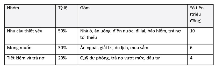 Bắt sóng thị trường 25/10: Giá vàng trong nước liên tiếp giảm, giá dầu thế giới ghi nhận biến động mạnh - Ảnh 7.