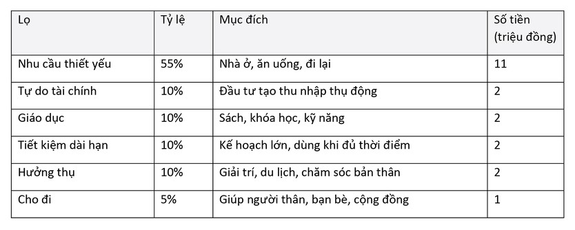 Bắt sóng thị trường 25/10: Giá vàng trong nước liên tiếp giảm, giá dầu thế giới ghi nhận biến động mạnh - Ảnh 9.