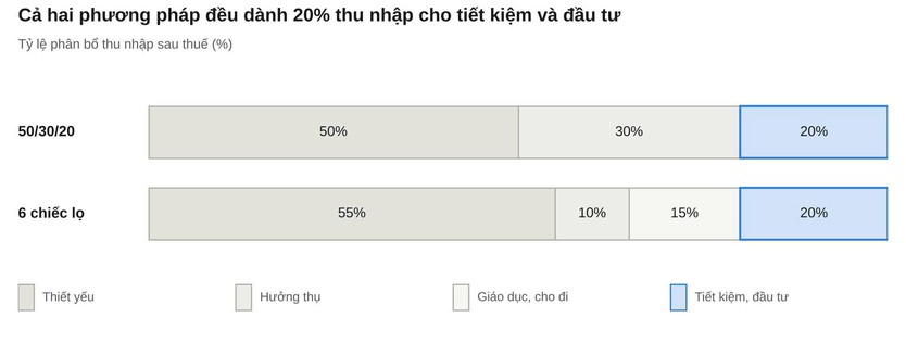 Bắt sóng thị trường 25/10: Giá vàng trong nước liên tiếp giảm, giá dầu thế giới ghi nhận biến động mạnh - Ảnh 10.