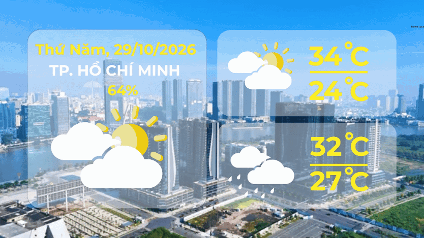 Dự báo thời tiết ngày 29/10/2026 | TP. Hồ Chí Minh có mây, có mưa rào và dông vài nơi - Ảnh 1.