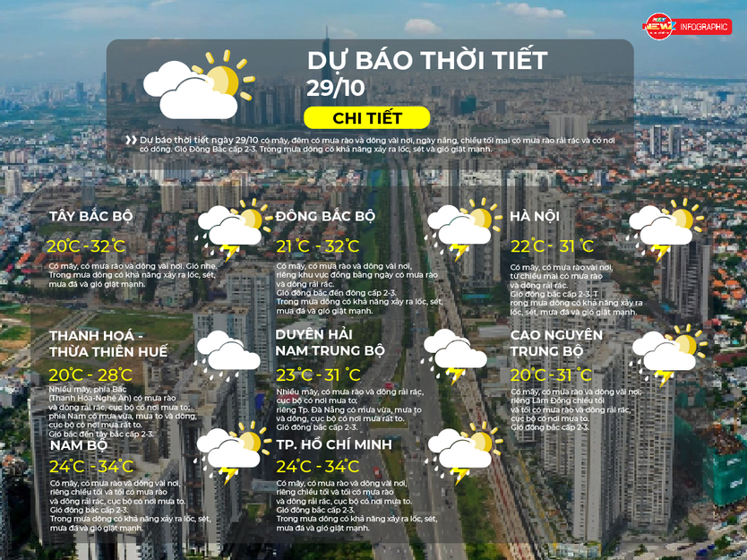 Dự báo thời tiết ngày 29/10/2026 | TP. Hồ Chí Minh có mây, có mưa rào và dông vài nơi - Ảnh 2.