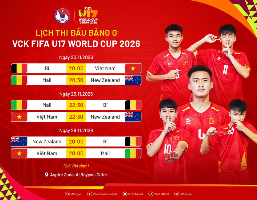 U17 Việt Nam thử sức với đối thủ giàu thành tích trước thềm World Cup - Ảnh 2.