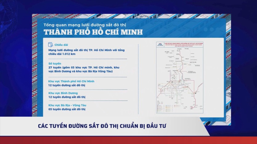 TP. Hồ Chí Minh dự kiến khởi công 3 tuyến đường sắt đô thị vào cuối năm 2026- Ảnh 1.