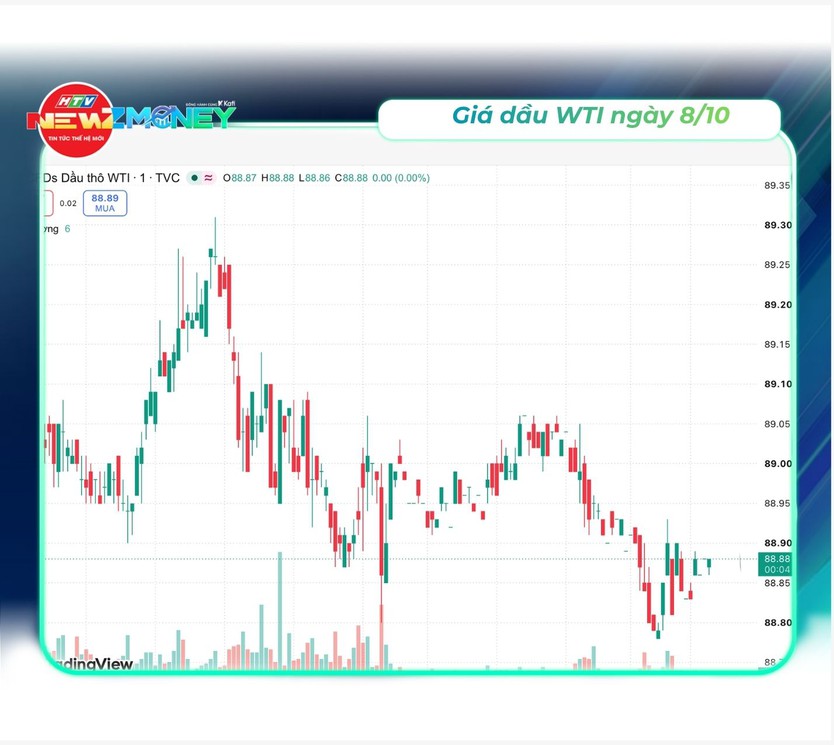 Bắt sóng thị trường 8/10: VN-Index quay đầu giảm về 1.753 điểm khi khối ngoại bán ròng và cổ phiếu PNJ lao dốc | NewZMoney - Ảnh 5.