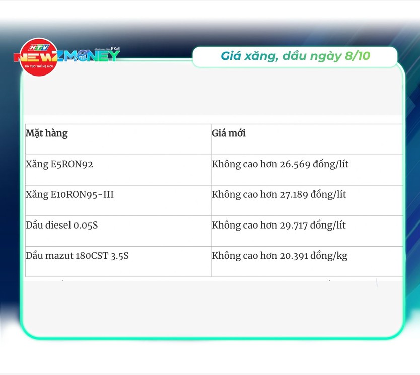 Bắt sóng thị trường 8/10: VN-Index quay đầu giảm về 1.753 điểm khi khối ngoại bán ròng và cổ phiếu PNJ lao dốc | NewZMoney - Ảnh 6.