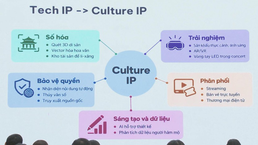 Công nghệ số và A.I. mở hướng phát triển kinh tế sáng tạo Việt Nam - Ảnh 3.