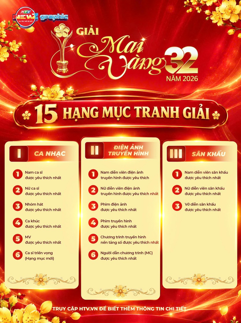 Giải Mai Vàng lần thứ 32 khởi động, thêm hạng mục Ca sĩ triển vọng - Ảnh 1.