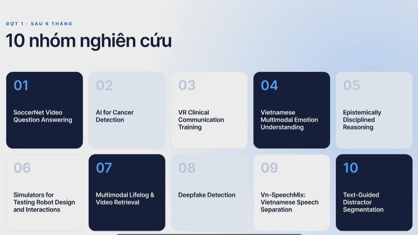 10 nhóm nghiên cứu tại Saigon AI Hub giới thiệu các đề tài trí tuệ nhân tạo sau sáu tháng triển khai - Ảnh 3.