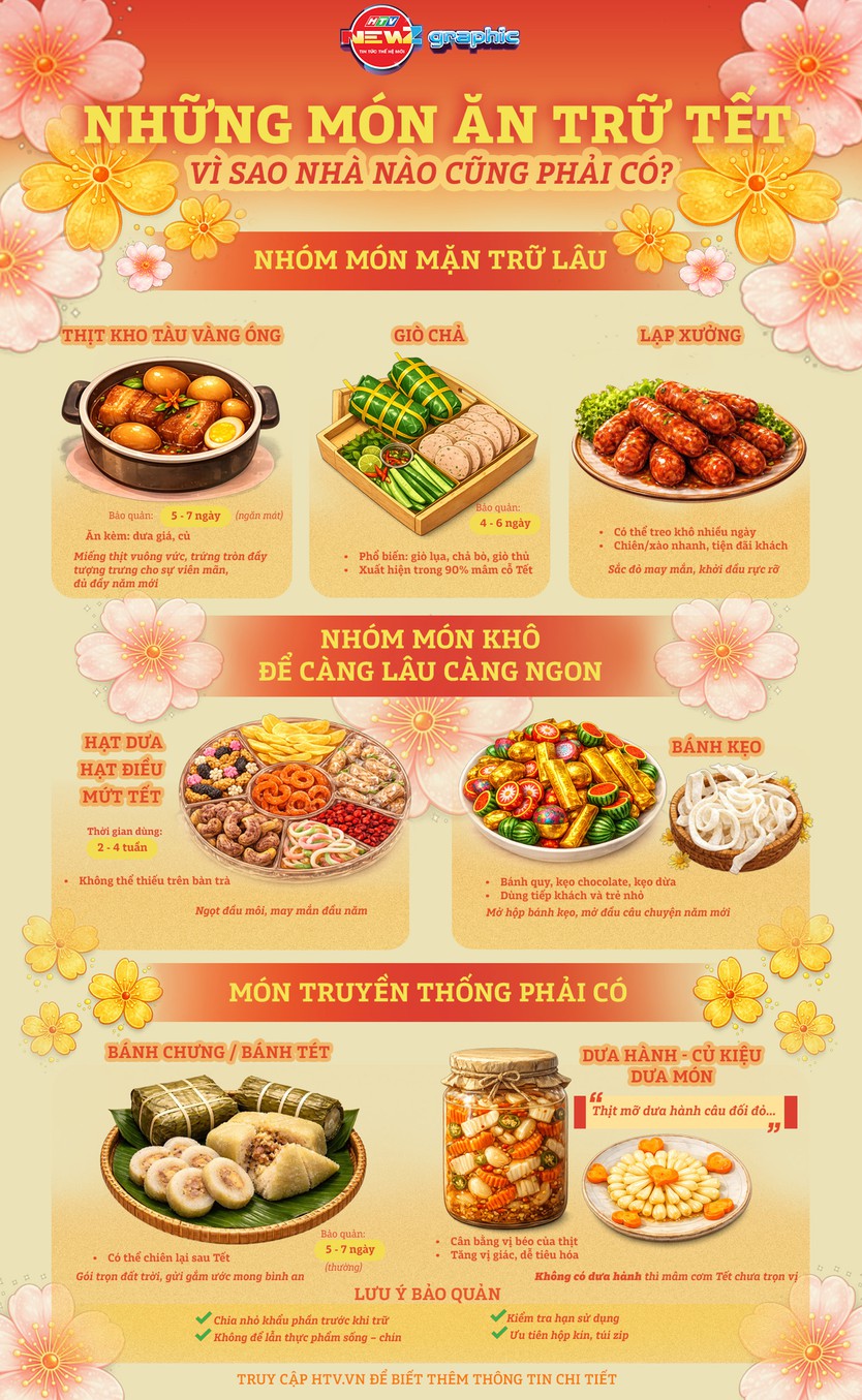 NewZgraphic: Những món ăn trữ Tết - Vì sao nhà nào cũng phải có? - Ảnh 1.