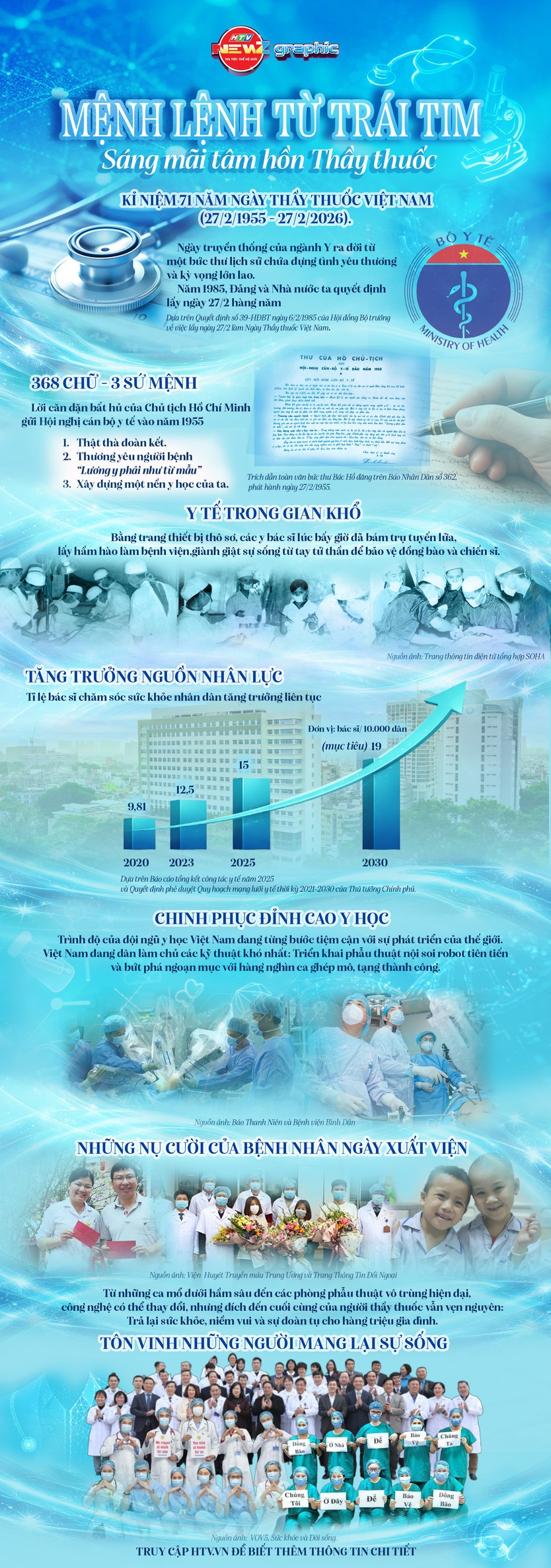 NewZgraphic: Mệnh lệnh từ trái tim - Sáng mãi tâm hồn Thầy thuốc - Ảnh 1.