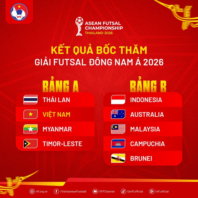 Giải futsal Đông Nam Á 2026: Việt Nam cùng bảng Thái Lan  - Ảnh 1.