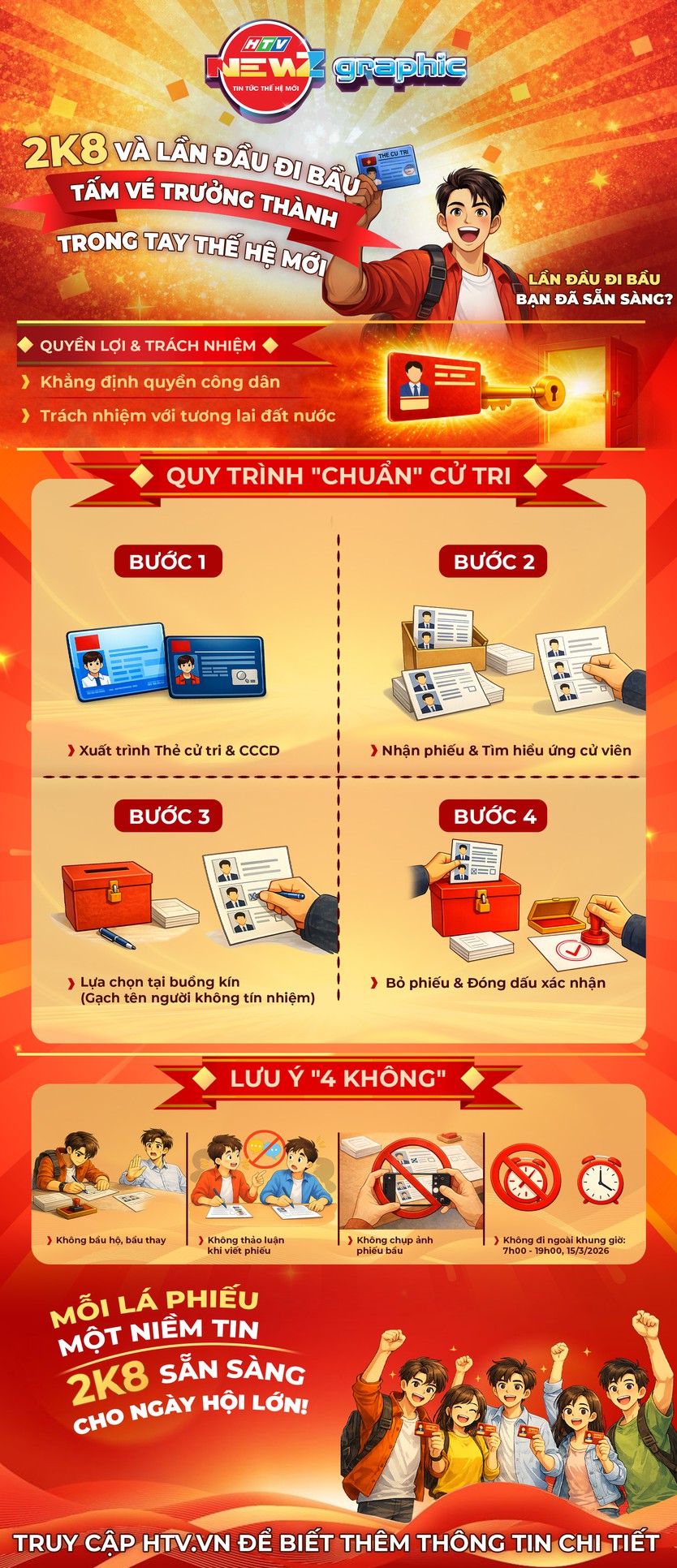 NewZgraphic: 2008 và lần đầu đi bầu: Tấm vé trưởng thành trong tay thế hệ mới - Ảnh 1.