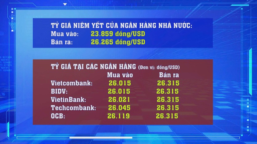 Căng thẳng Trung Đông: Áp lực lạm phát, lãi suất và tỷ giá- Ảnh 4.