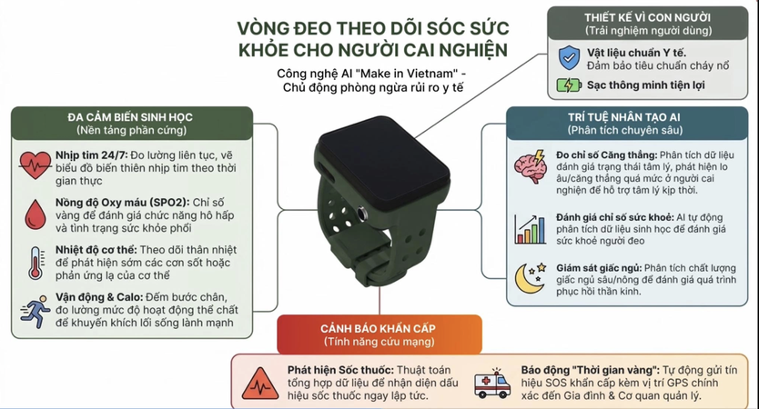 Giám sát người nghiện bằng vòng đeo điện tử trong cộng đồng năm 2026 - Ảnh 2.
