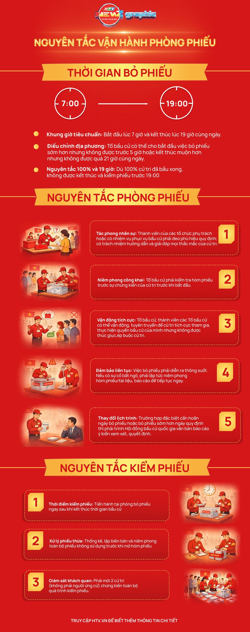NewZgraphic: Nguyên tắc vận hành phòng phiếu trong bầu cử đại biểu Quốc hội khóa XVI và đại biểu HĐND các cấp nhiệm kỳ 2026 –2031 - Ảnh 2.