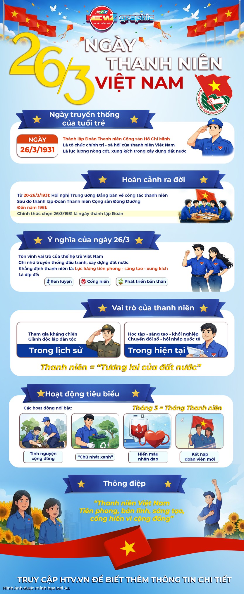 NewZgraphic: Ngày thanh niên Việt Nam 26/3 - Ảnh 1.