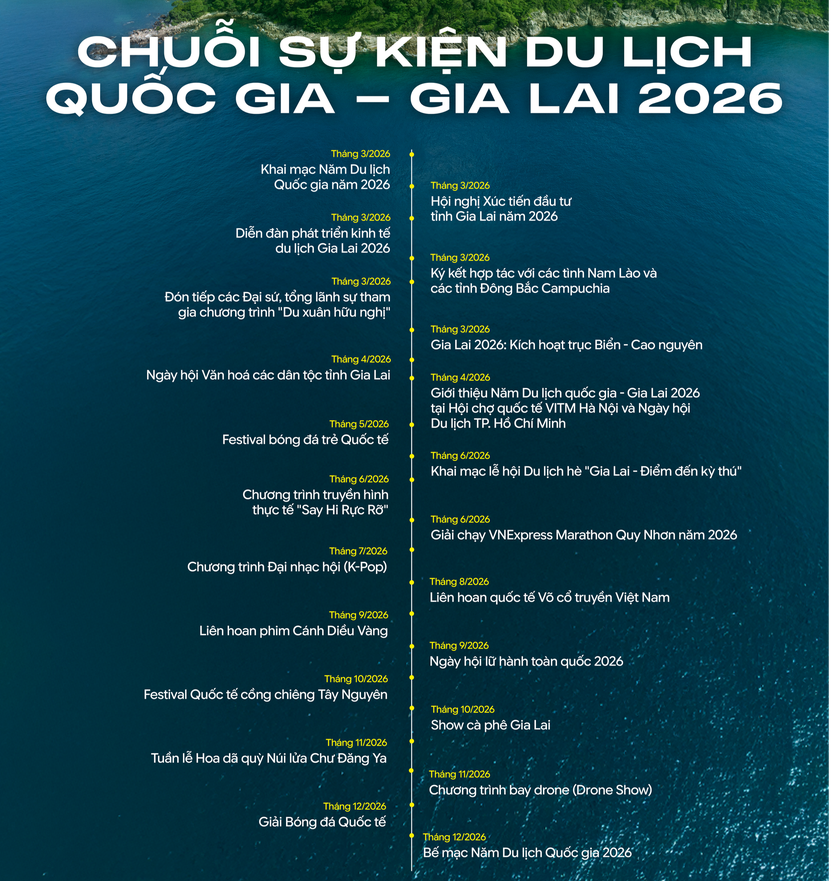 Lễ khai mạc Năm Du lịch quốc gia 2026: Đại ngàn chạm biển xanh - Ảnh 6.