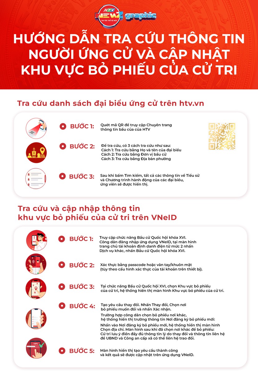 NewZgraphic: Hướng dẫn tra cứu thông tin người ứng cử và cập nhật khu vực bỏ phiếu cho cử tri - Ảnh 1.